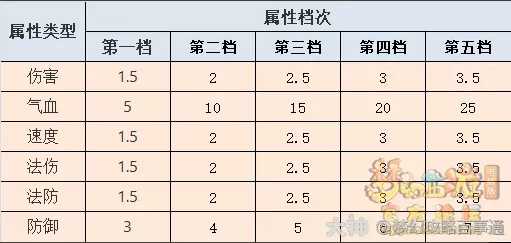 梦幻西游符石系统解析及玩法介绍_http://www.chuanqi2006.com_游戏攻略_第9张