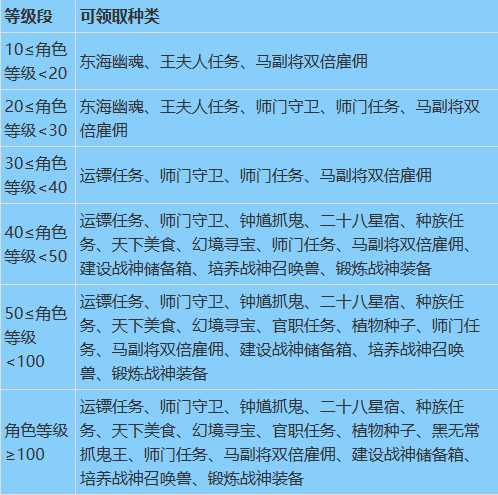 梦幻西游百晓任务攻略_http://www.chuanqi2006.com_游戏攻略_第5张