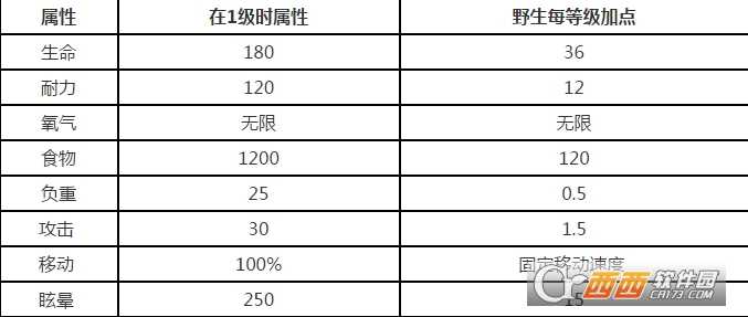 方舟生存进化手机版水母打法技巧_http://www.chuanqi2006.com_游戏攻略_第2张