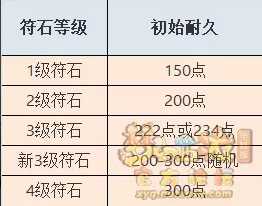 梦幻西游符石系统解析及玩法介绍_http://www.chuanqi2006.com_游戏攻略_第19张