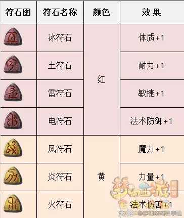 梦幻西游符石系统解析及玩法介绍_http://www.chuanqi2006.com_游戏攻略_第5张