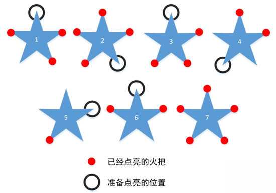 原神五角星火炬点亮顺序攻略_http://www.chuanqi2006.com_游戏攻略_第1张