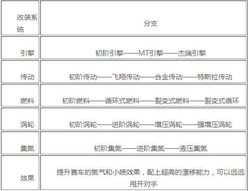 qq飞车手游钻石段位速升攻略_http://www.chuanqi2006.com_游戏攻略_第6张