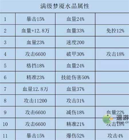 咸鱼之王公孙瓒水晶推荐属性_http://www.chuanqi2006.com_游戏攻略_第2张