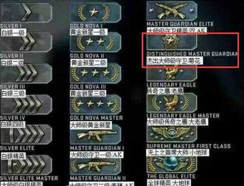 csgo玩家一年菊花水平如何_http://www.chuanqi2006.com_游戏攻略_第3张