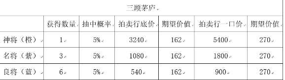 三国志幻想大陆三顾茅庐玩法解析_http://www.chuanqi2006.com_游戏攻略_第3张