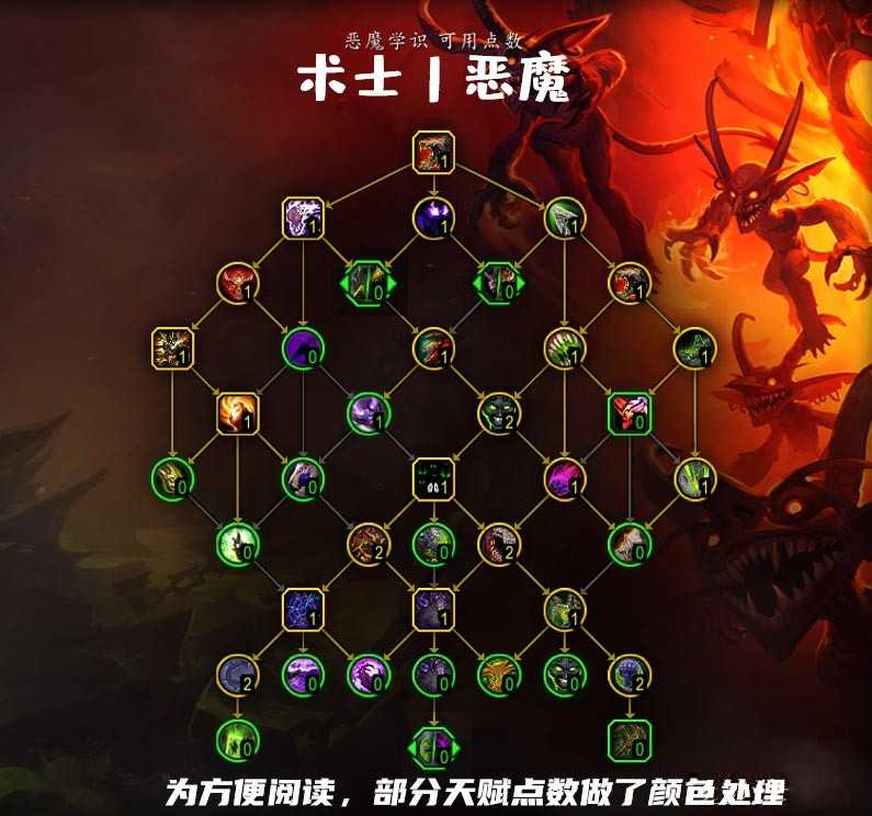 魔兽世界10.0恶魔术天赋加点指南_http://www.chuanqi2006.com_游戏攻略_第1张