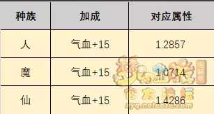 梦幻西游符石系统解析及玩法介绍_http://www.chuanqi2006.com_游戏攻略_第23张