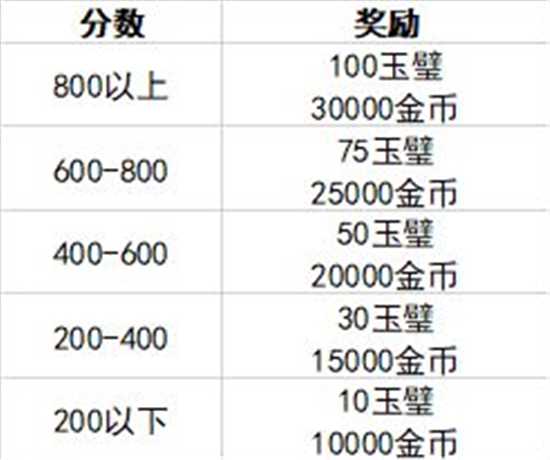 妙奇星球观光团玩法指南与攻略_http://www.chuanqi2006.com_游戏攻略_第1张