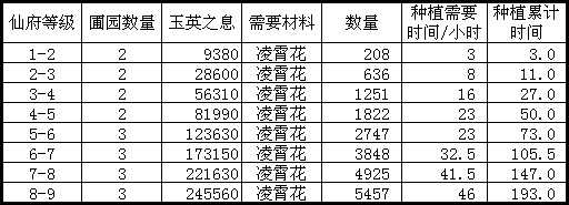 诛仙手游仙府升级攻略_http://www.chuanqi2006.com_游戏攻略_第4张