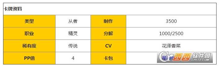 影之诗先导者妖精公主评价分析_http://www.chuanqi2006.com_游戏攻略_第2张