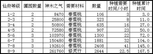 诛仙手游仙府升级攻略_http://www.chuanqi2006.com_游戏攻略_第6张