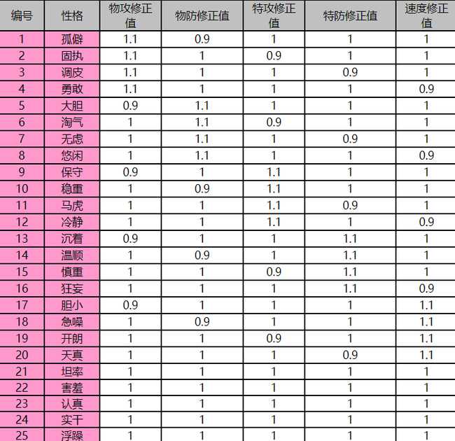 洛克王国大力神性格详解_http://www.chuanqi2006.com_游戏攻略_第2张