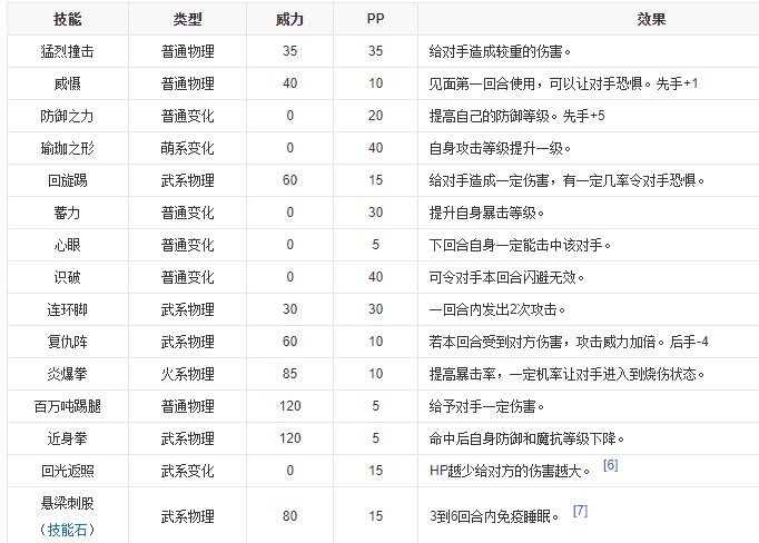 洛克王国格斗小五技能图鉴_http://www.chuanqi2006.com_游戏攻略_第4张