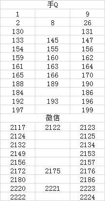 乱世王者最新合区时间表_http://www.chuanqi2006.com_游戏攻略_第1张