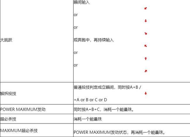 拳皇97连招教程_http://www.chuanqi2006.com_游戏攻略_第5张