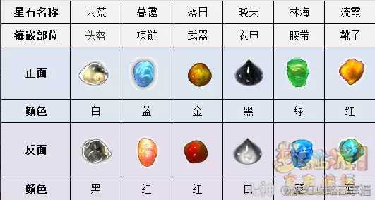 梦幻西游符石系统解析及玩法介绍_http://www.chuanqi2006.com_游戏攻略_第4张