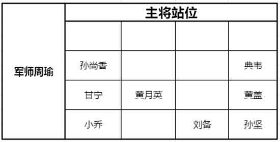 少年三国志零黄巾之战140关通关技巧总览_http://www.chuanqi2006.com_游戏攻略_第1张