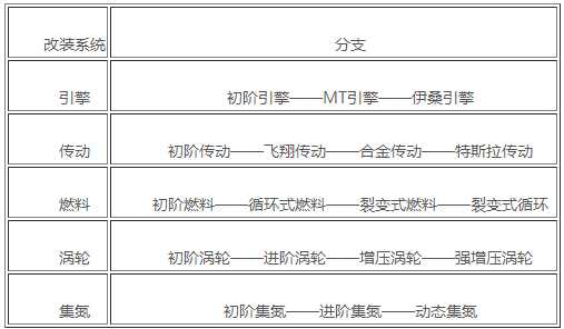 qq飞车手游钻石段位速升攻略_http://www.chuanqi2006.com_游戏攻略_第2张