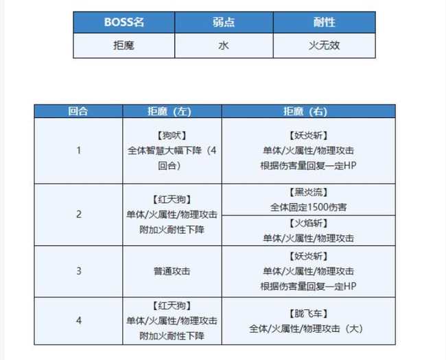 另一个伊甸现代八妖完成方法_http://www.chuanqi2006.com_游戏攻略_第3张