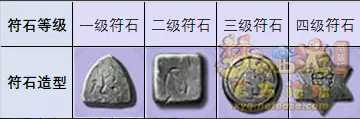 梦幻西游符石系统解析及玩法介绍_http://www.chuanqi2006.com_游戏攻略_第1张
