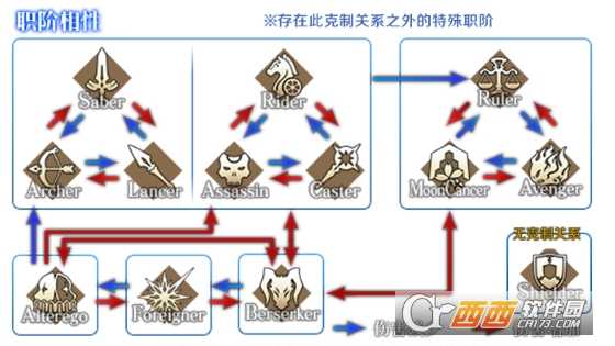 fgo foreigner职介评价和克制关系_http://www.chuanqi2006.com_游戏攻略_第2张