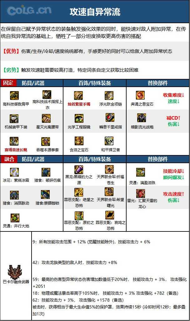 DNF15周年男散打毕业装备选择指南_http://www.chuanqi2006.com_游戏攻略_第5张