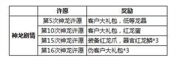 最强蜗牛神龙许愿全攻略_http://www.chuanqi2006.com_游戏攻略_第4张