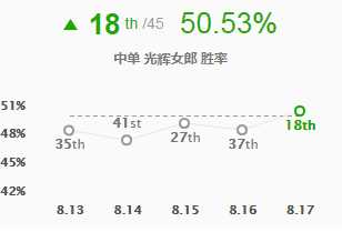 lol65%胜率拉克丝王者攻略_http://www.chuanqi2006.com_游戏攻略_第1张