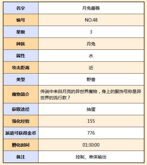 牧羊人之心月兔蕾雅值得培养吗？_http://www.chuanqi2006.com_游戏攻略_第2张