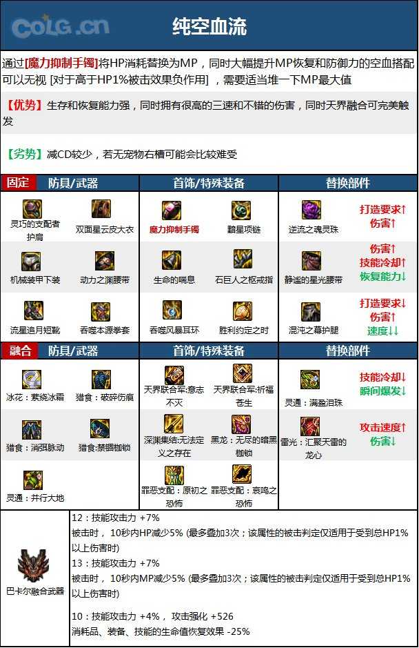 DNF15周年男散打毕业装备选择指南_http://www.chuanqi2006.com_游戏攻略_第3张