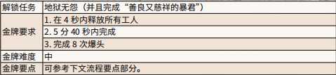 如何完成任务释放野蛮_http://www.chuanqi2006.com_游戏攻略_第1张