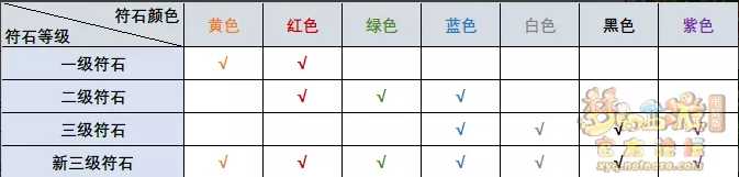 梦幻西游符石系统解析及玩法介绍_http://www.chuanqi2006.com_游戏攻略_第2张