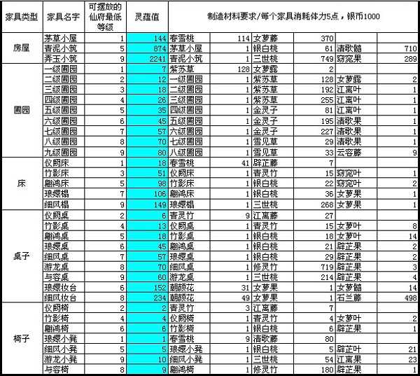 诛仙手游仙府升级攻略_http://www.chuanqi2006.com_游戏攻略_第8张