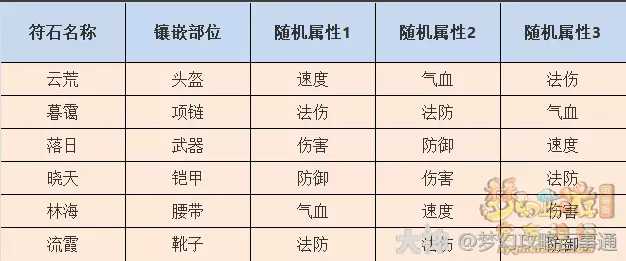 梦幻西游符石系统解析及玩法介绍_http://www.chuanqi2006.com_游戏攻略_第8张