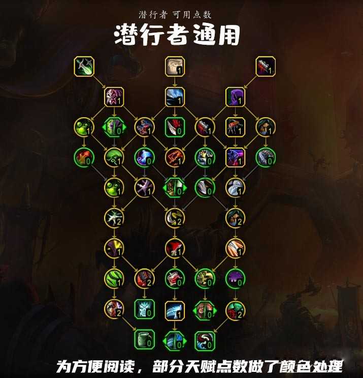 魔兽世界10.0版本中盗贼通用天赋树的加点推荐_http://www.chuanqi2006.com_游戏攻略_第1张