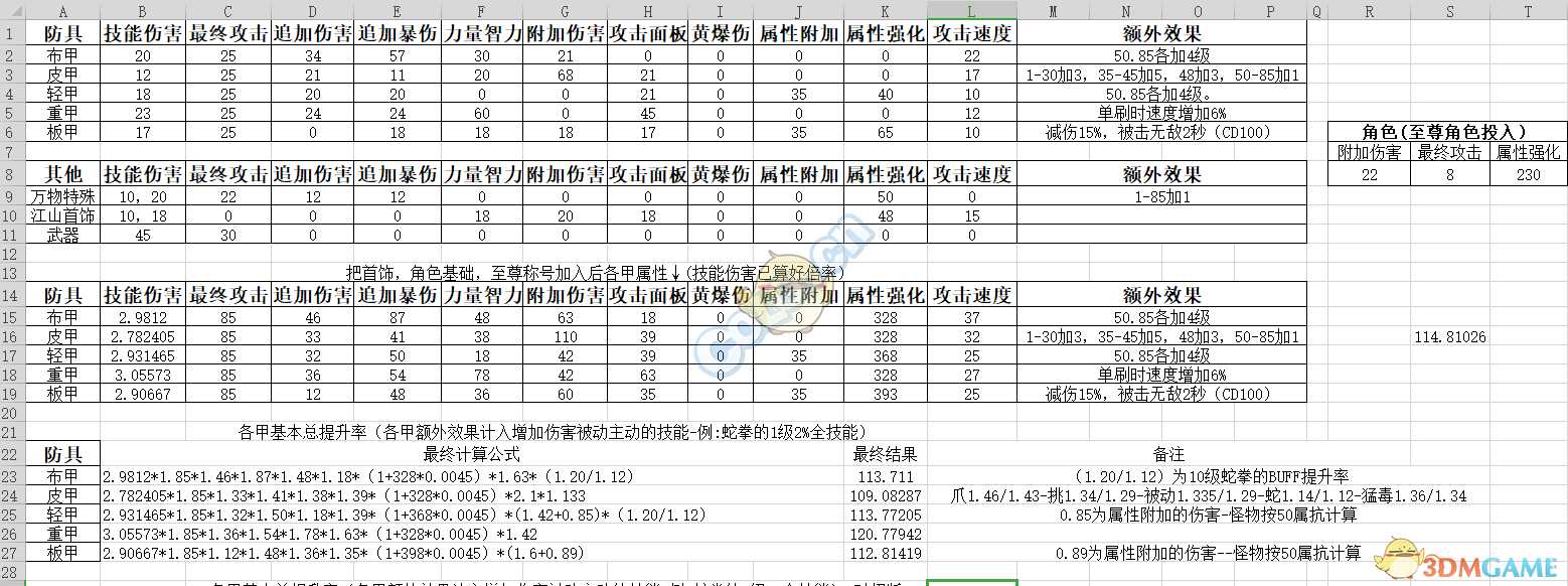 DNF2019女街霸防具推荐攻略_http://www.chuanqi2006.com_游戏攻略_第2张