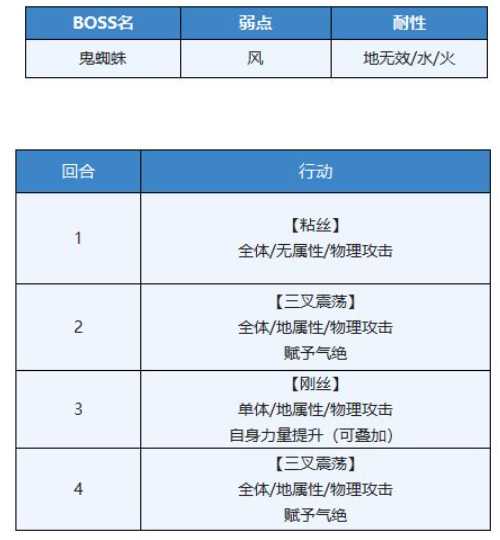 另一个伊甸现代八妖完成方法_http://www.chuanqi2006.com_游戏攻略_第10张