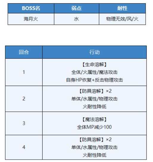 另一个伊甸现代八妖完成方法_http://www.chuanqi2006.com_游戏攻略_第9张