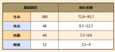 牧羊人之心月兔蕾雅值得培养吗？_http://www.chuanqi2006.com_游戏攻略_第3张