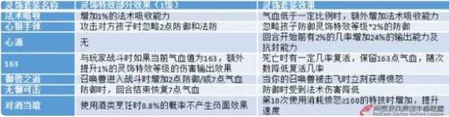 梦幻西游灵饰系统介绍_http://www.chuanqi2006.com_游戏攻略_第8张