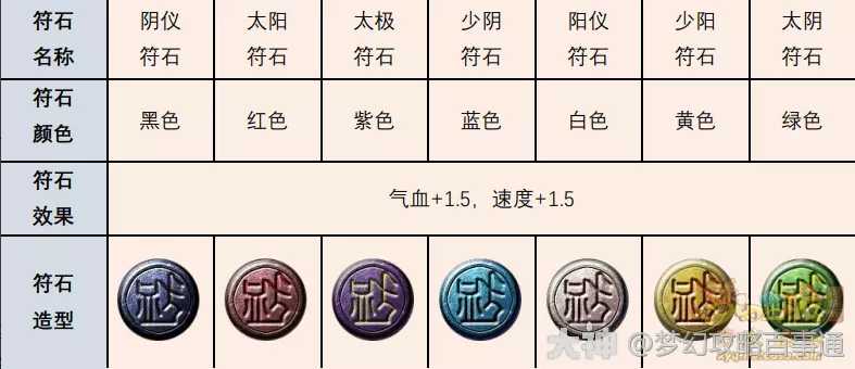梦幻西游符石系统解析及玩法介绍_http://www.chuanqi2006.com_游戏攻略_第7张