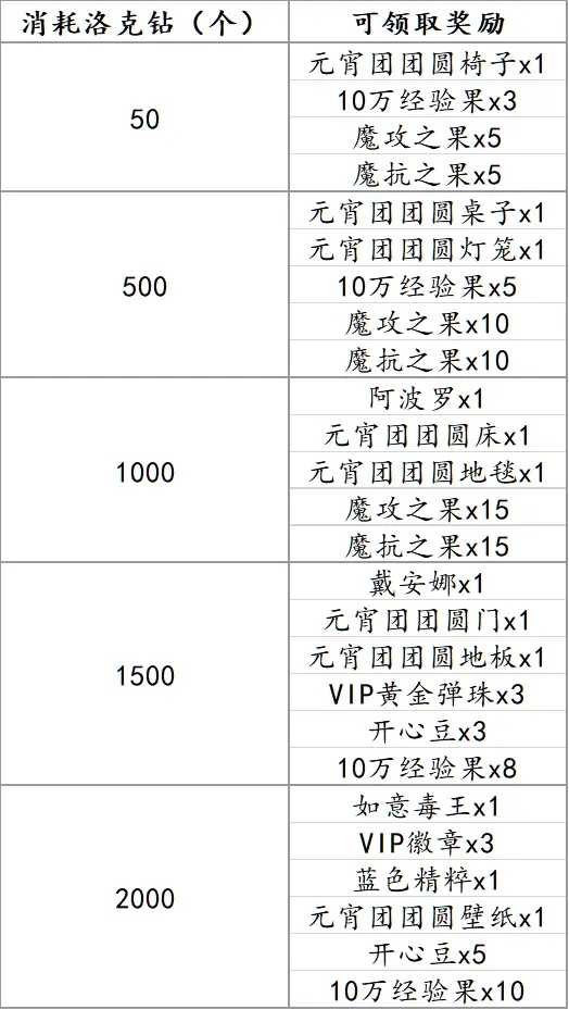 洛克王国阿波罗获取攻略_http://www.chuanqi2006.com_游戏攻略_第4张