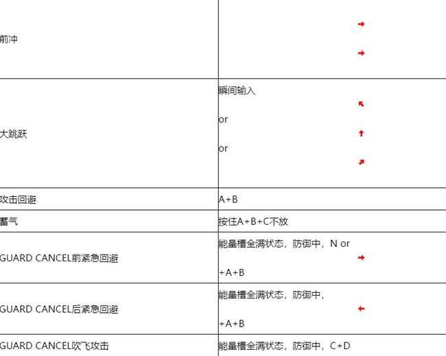 拳皇97连招教程_http://www.chuanqi2006.com_游戏攻略_第6张