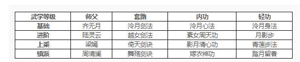 烟雨江湖泠月宫武功技艺秘籍详解_http://www.chuanqi2006.com_游戏攻略_第2张