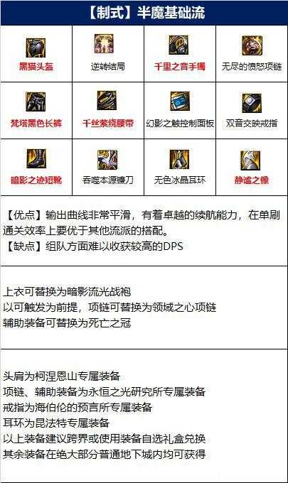 DNF复仇110级毕业装备推荐_http://www.chuanqi2006.com_游戏攻略_第4张