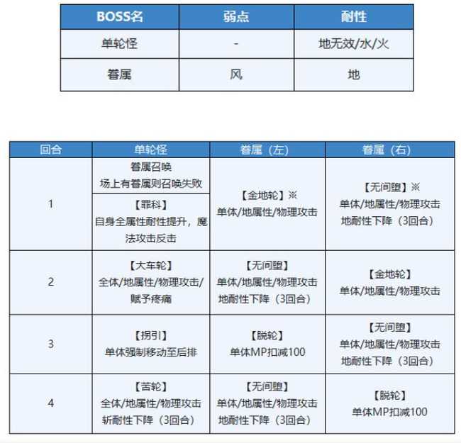 另一个伊甸现代八妖完成方法_http://www.chuanqi2006.com_游戏攻略_第7张