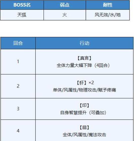 另一个伊甸现代八妖完成方法_http://www.chuanqi2006.com_游戏攻略_第5张