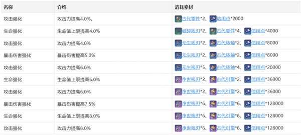 崩坏星穹铁道虎克培养攻略_http://www.chuanqi2006.com_游戏攻略_第6张