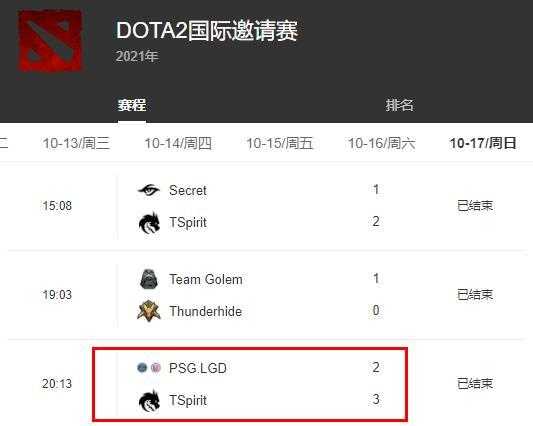 DOTA2赛事TI10最终比分_http://www.chuanqi2006.com_游戏攻略_第2张